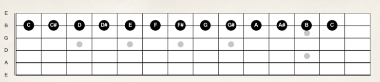 【ギター初心者】フレットボードの場所と音程の覚え方