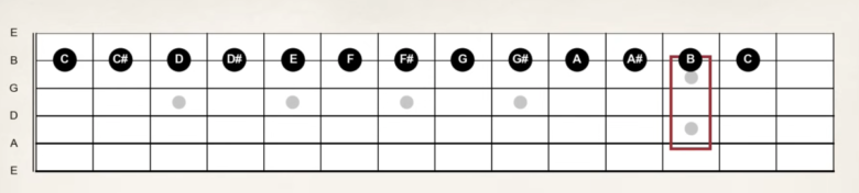 【ギター初心者】フレットボードの場所と音程の覚え方