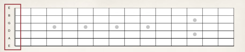 【ギター初心者】フレットボードの場所と音程の覚え方