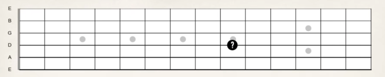 【ギター初心者】フレットボードの場所と音程の覚え方