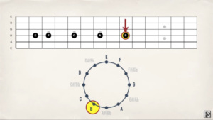 【ギター初心者】フレットボードの場所と音程の覚え方 