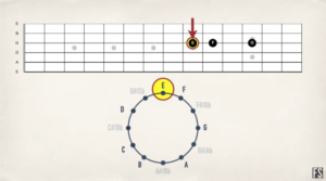 【ギター初心者】フレットボードの場所と音程の覚え方 