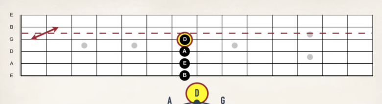 【ギター初心者】フレットボードの場所と音程の覚え方