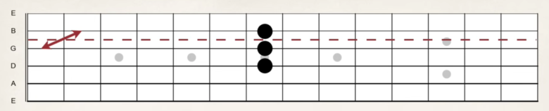 【ギター初心者】フレットボードの場所と音程の覚え方