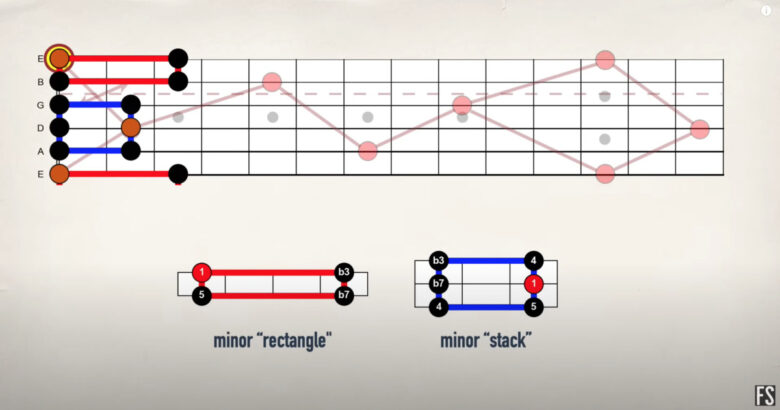 【ギター初心者】フレットボードの場所と音程の覚え方