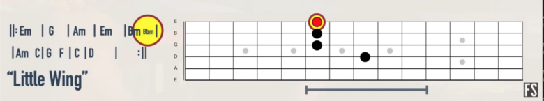 【ギター初心者】フレットボードの場所と音程の覚え方