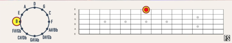 【ギター初心者】フレットボードの場所と音程の覚え方