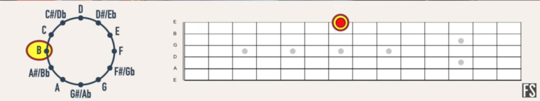 【ギター初心者】フレットボードの場所と音程の覚え方