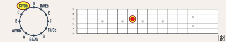 【ギター初心者】フレットボードの場所と音程の覚え方