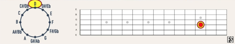 【ギター初心者】フレットボードの場所と音程の覚え方