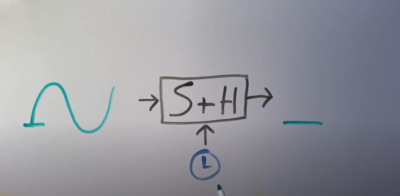 Sample & Hold（s&h）とは？仕組みと使い方を解説