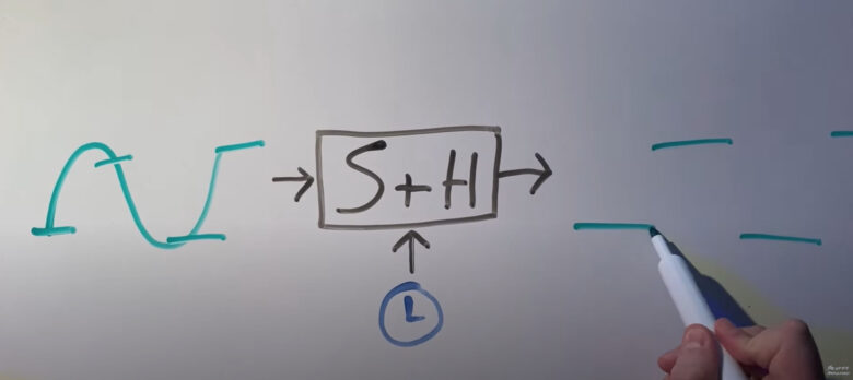 Sample & Hold（s&h）とは？仕組みと使い方を解説