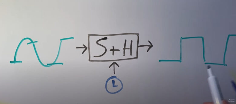 Sample & Hold（s&h）とは？仕組みと使い方を解説