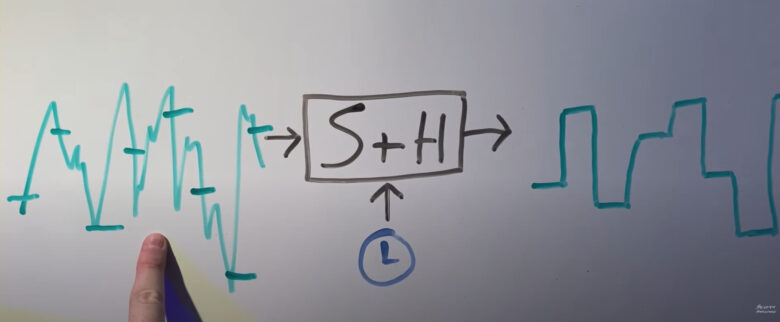 Sample & Hold（s&h）とは？仕組みと使い方を解説