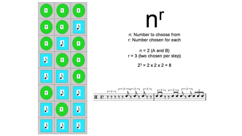 リズムやメロディー、コード進行のマンネリ化を防ぐ方法【音楽と数学】
