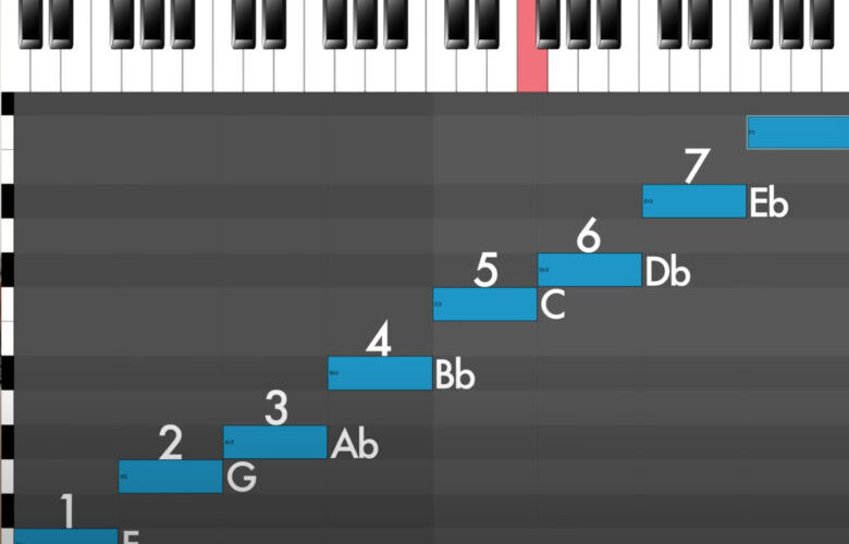 坂本龍一の作曲方法 Part1「コードの基礎」