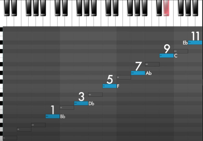 坂本龍一の作曲方法