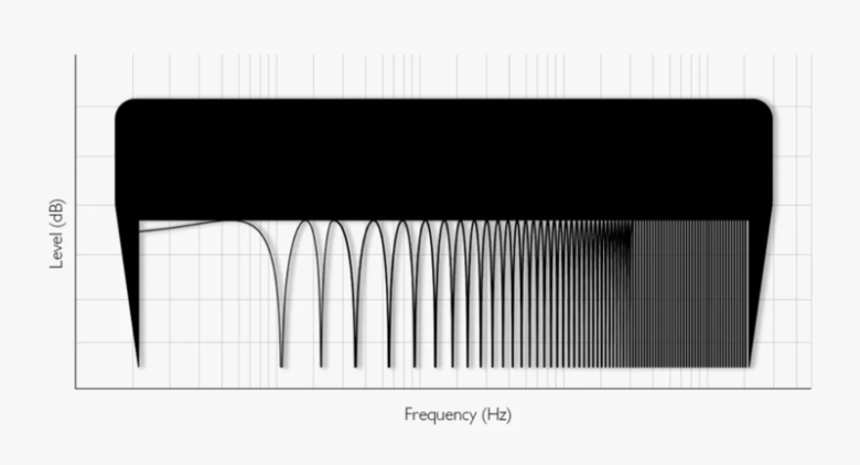 コームフィルタリング（櫛型フィルタリング）とは？スピーカーやマイクで発生する問題について