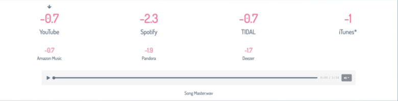 【DTM】ストリーミング用楽曲のマスタリングで大切なこと5つ